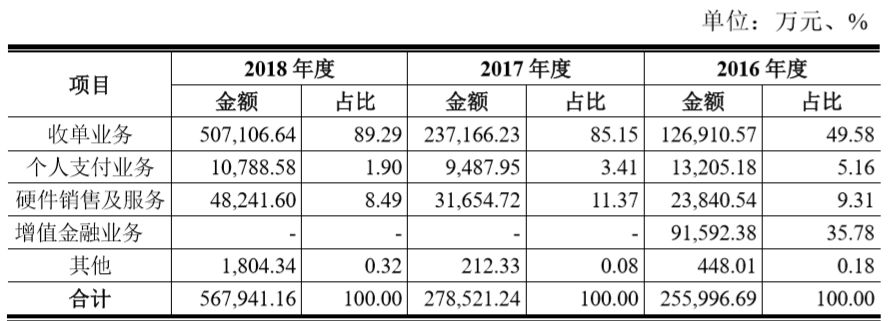 拉卡拉云pos机有商户版_拉卡拉pos机能选商户吗_拉卡拉电签版pos机激活费用