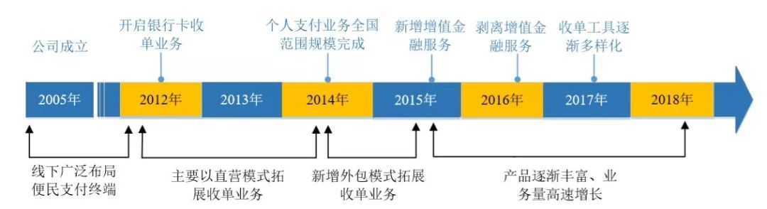 拉卡拉云pos机有商户版_拉卡拉电签版pos机激活费用_拉卡拉pos机能选商户吗