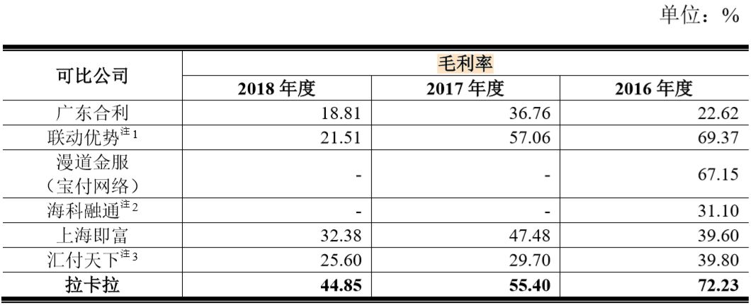 拉卡拉pos机能选商户吗_拉卡拉云pos机有商户版_拉卡拉电签版pos机激活费用