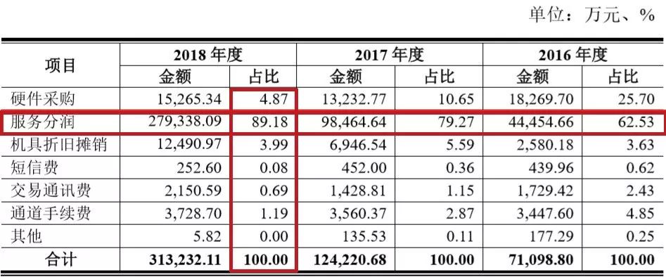 拉卡拉云pos机有商户版_拉卡拉电签版pos机激活费用_拉卡拉pos机能选商户吗