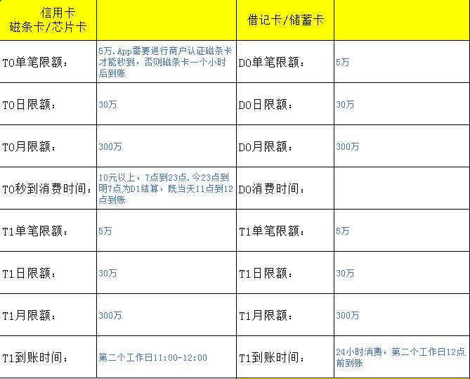 拉卡拉pos机刷信用卡_拉卡拉pos机怎么设置卡_拉卡拉pos机刷信用卡手续费