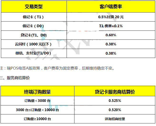 拉卡拉pos机代理招商_杭州拉卡拉pos机代理_拉卡拉pos机代理加盟费多少