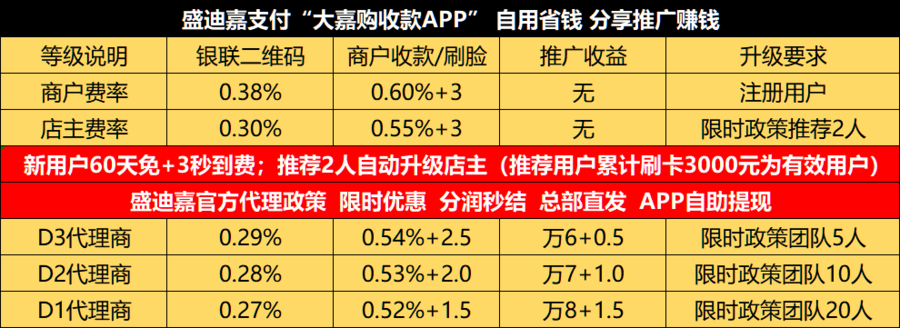 拉卡拉pos机代理加盟费多少_杭州拉卡拉pos机代理_拉卡拉pos机代理招商