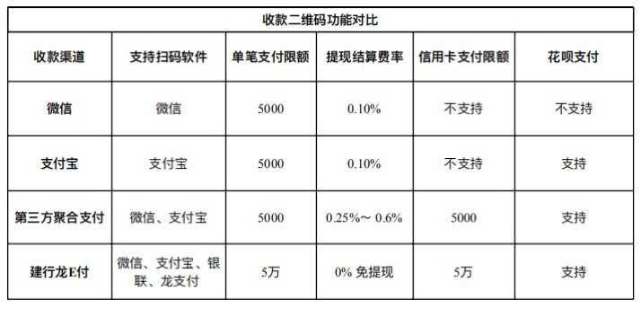 拉卡拉pos机激活流程_拉卡拉pos机重新激活流程_拉卡拉pos机怎样激活流程图片