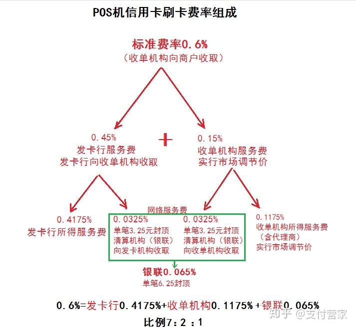 拉卡拉pos机最低刷多少钱_拉卡拉pos机晚上10点以后刷_拉卡拉pos机首刷多久到账