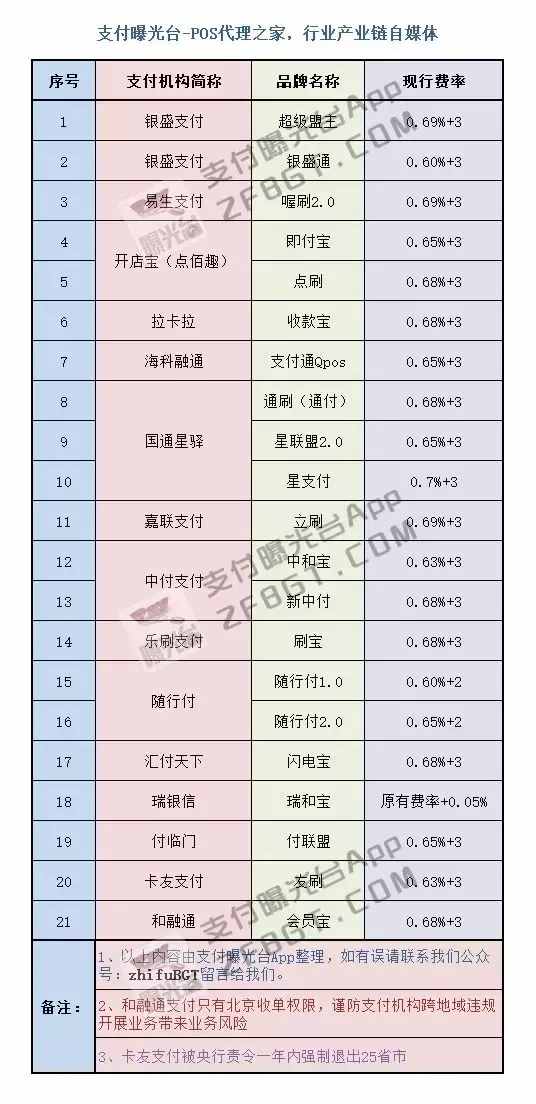 拉卡拉pos机最低刷多少钱_拉卡拉pos机首刷多久到账_拉卡拉pos机晚上10点以后刷