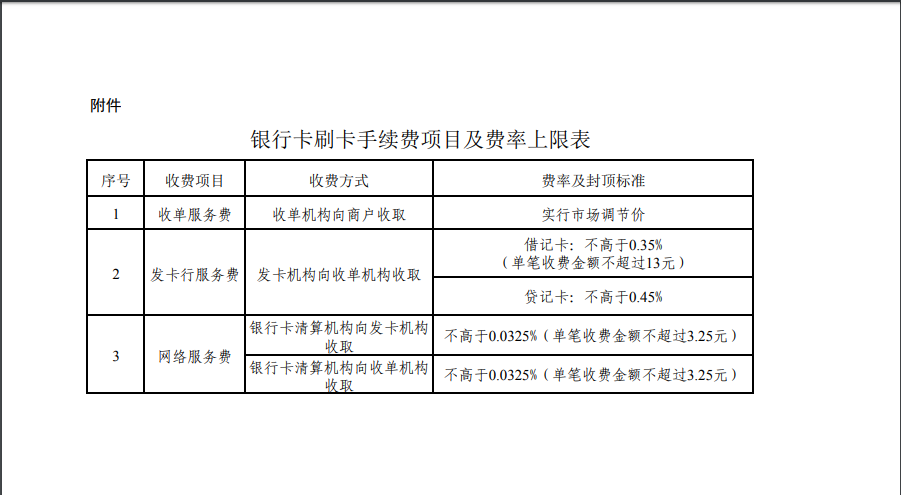 拉卡拉pos机多收手续费 拉卡拉pos机刷卡一万扣多少手续费,十个好合理用卡pos机