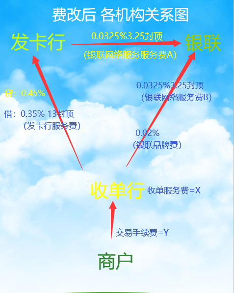 拉卡拉pos机多收手续费_武汉拉卡拉pos机_拉卡拉pos手续费怎么收