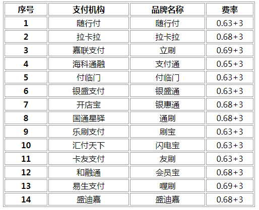 拉卡拉pos机多收手续费_拉卡拉pos手续费怎么收_武汉拉卡拉pos机