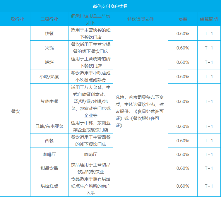 关于开展优先股试点的指导意见_银联pos机商户查询_拉卡拉pos电签版刷卡费率