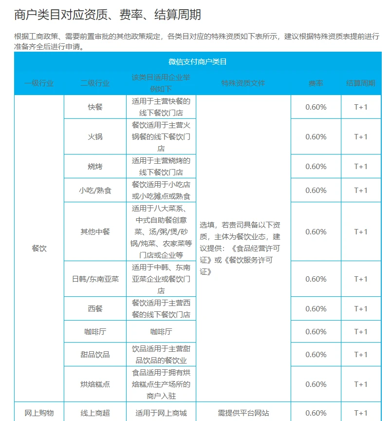 关于开展优先股试点的指导意见_银联pos机商户查询_拉卡拉pos电签版刷卡费率