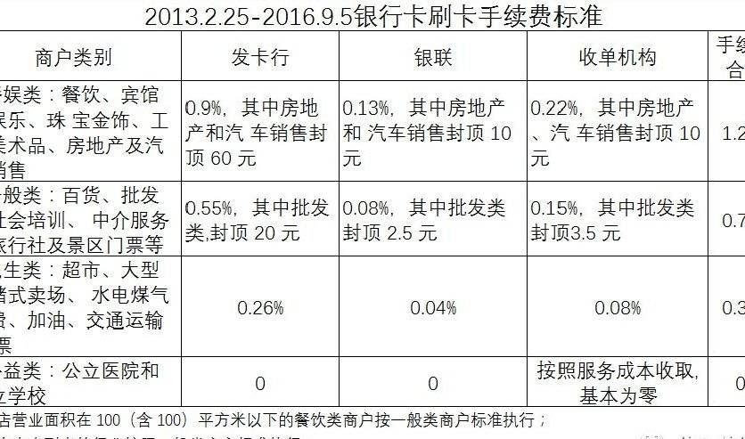 拉卡拉pos电签版刷卡费率_个人刷卡机pos机套现_个人一清机pos机套现