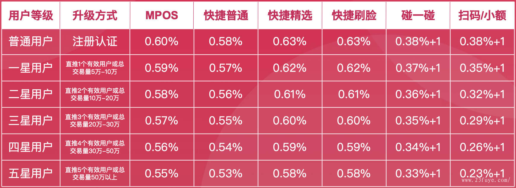 拉卡拉pos机收多少手续费_拉卡拉买pos机办贷款的_拉卡拉pos机收费标准