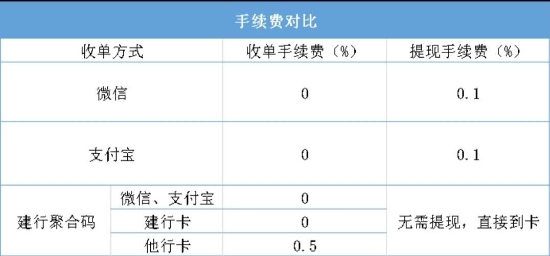 拉卡拉pos机收费标准_拉卡拉pos机收多少手续费_拉卡拉买pos机办贷款的