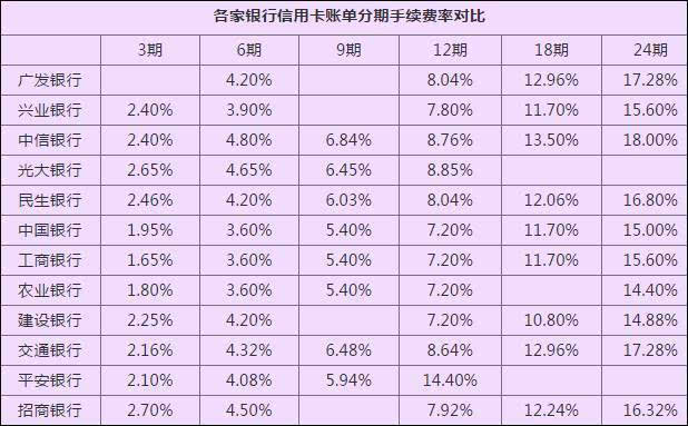 拉卡拉pos机收多少手续费_拉卡拉pos机收费标准_拉卡拉买pos机办贷款的