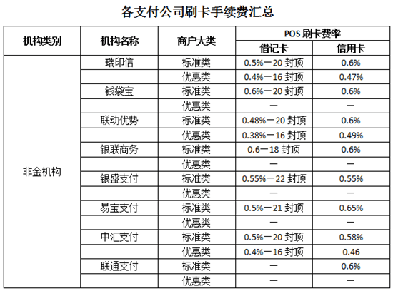 拉卡拉养卡是什么意思_拉卡拉买pos机办贷款的_拉卡拉养卡注意事项