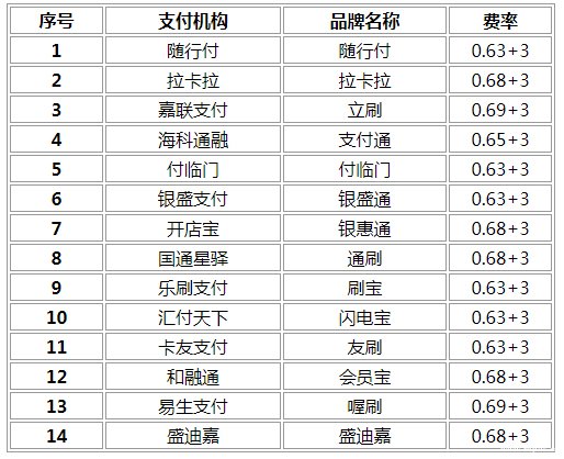 拉卡拉养卡注意事项_拉卡拉养卡是什么意思_拉卡拉买pos机办贷款的