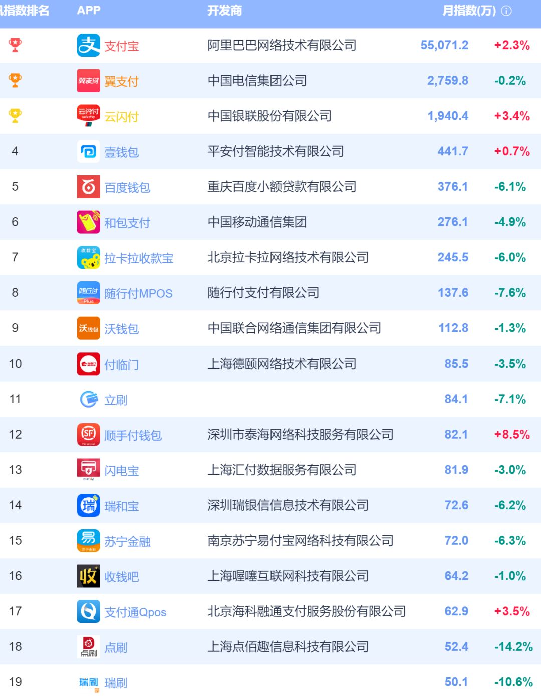 拉卡拉pos机几点套现最安全 最新支付类APP排名曝光，手刷、MPOS的选择及注意事项！