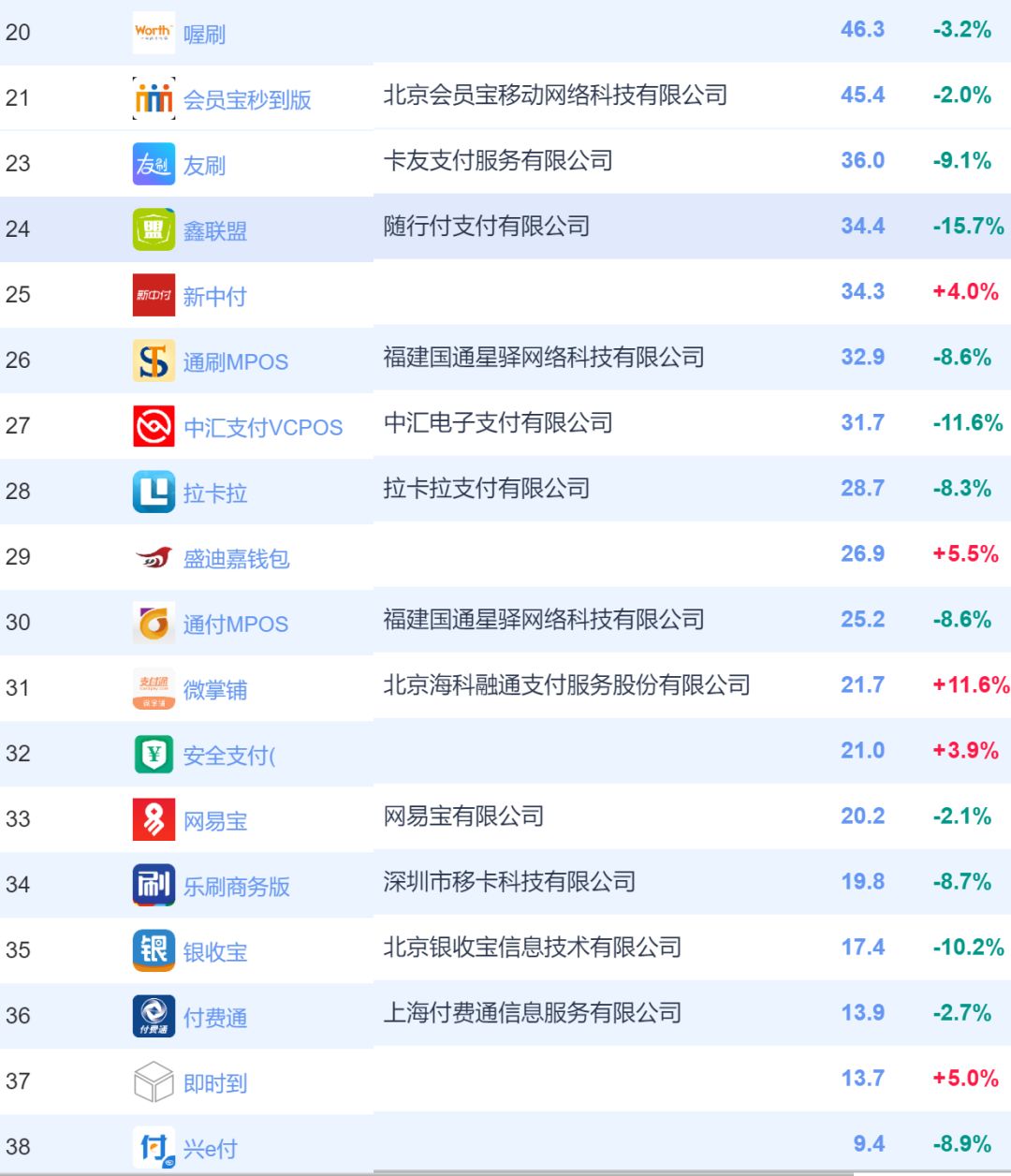 刷新支付骗局_拉卡拉pos机几点套现最安全_刷新支付负面新闻