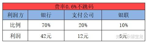 拉卡拉扫码费率什么意思_刷卡机拉卡拉费率_拉卡拉Pos机扫码结算费率