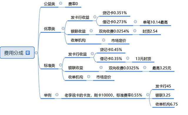 拉卡拉电签版POS机费率0.6%合理吗