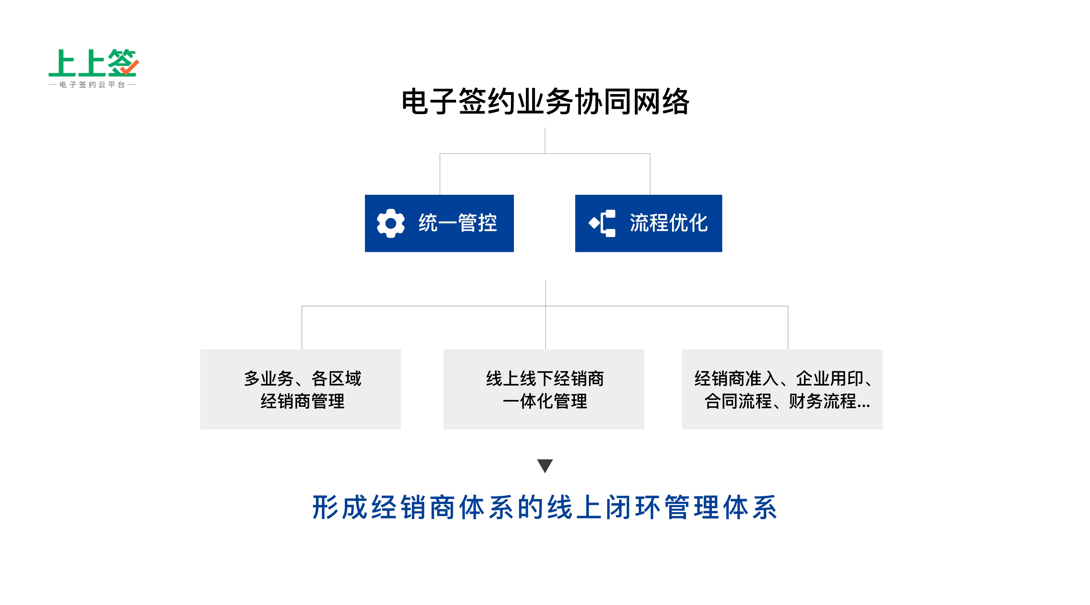 拉卡拉pos电签版政策_拉卡拉电签版pos机会封卡吗_电签版拉卡拉pos机安全吗