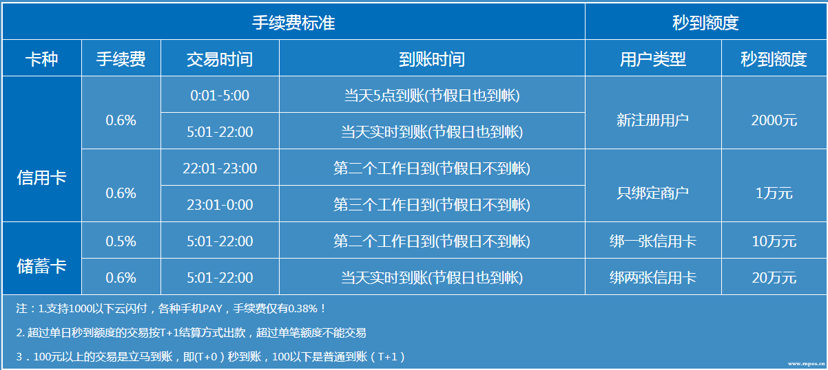 拉卡拉pos电签版政策_拉卡拉电签版pos机会封卡吗_电签版拉卡拉pos机安全吗