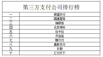 拉卡拉哪个pos机可以提现 2022pos机排行榜_poss机排名前三