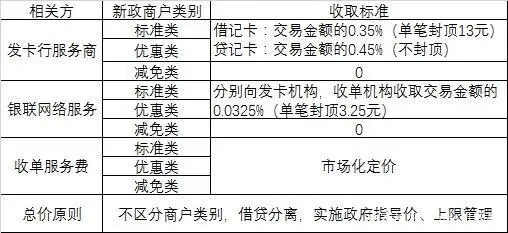 拉卡拉设置pos一千一下免密 拉卡拉大pos机免密免签，这几种特点你知道吗