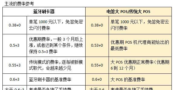 拉卡拉设置pos一千一下免密_拉卡拉小额免签免密如何开通_拉卡拉pos机如何设置免密