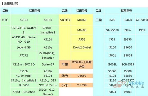 QQ截图20120604102715